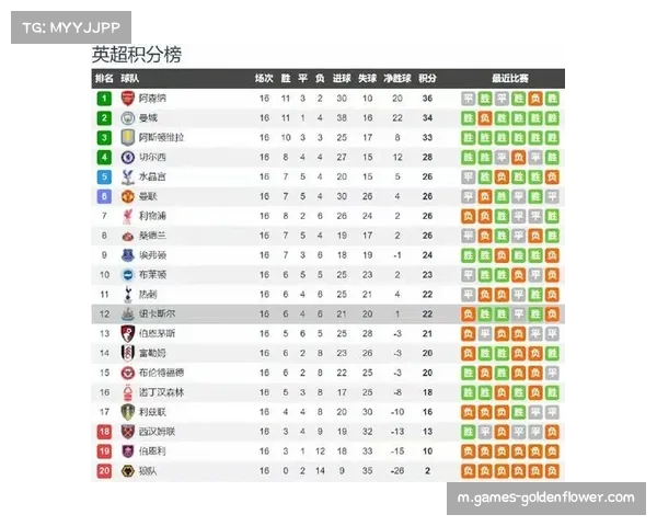 纽卡斯尔联积14分排名第12 附加赛将先客后主对阵卡拉巴赫